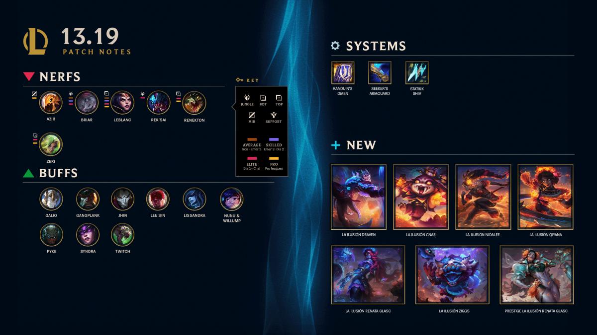 LoL patch 13.19